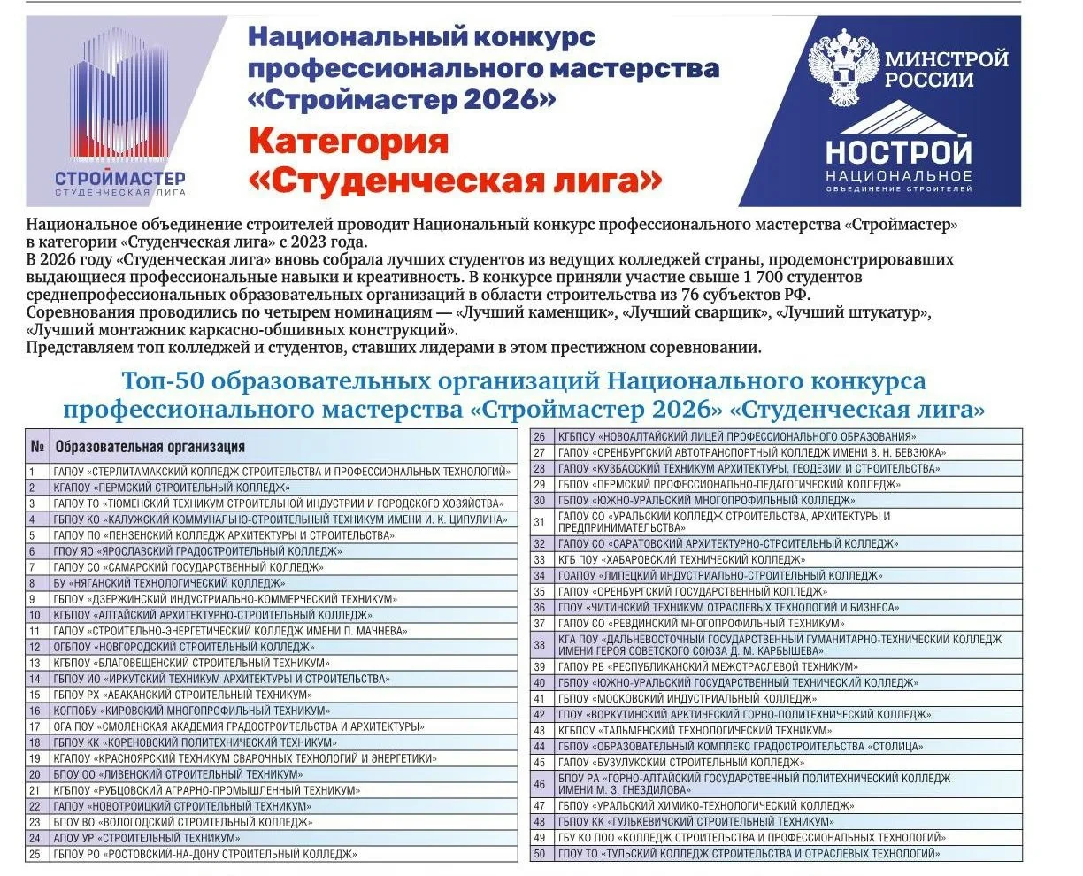 Национальное объединение строителей проводит Национальный конкурс профессионального мас...
