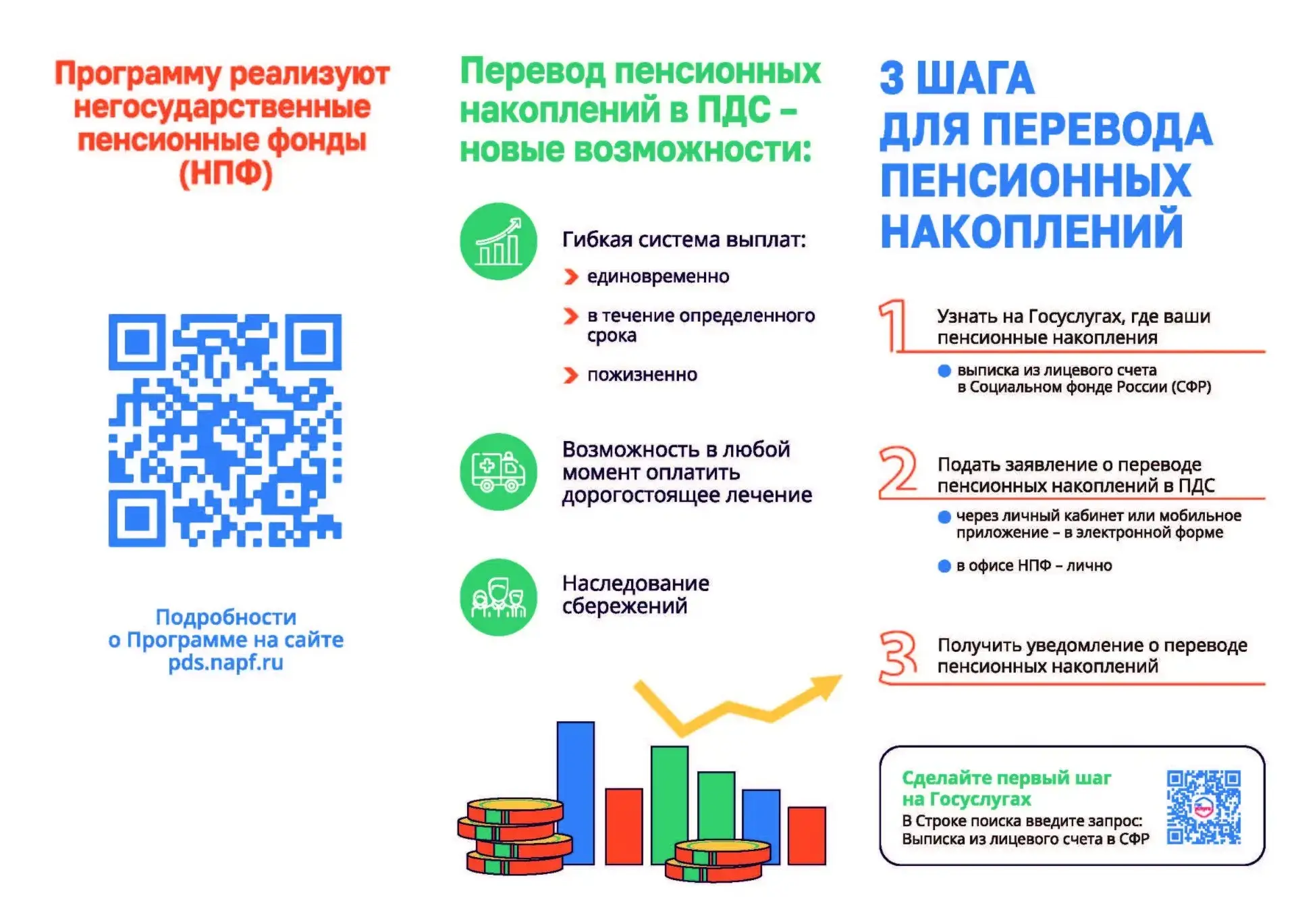 Программа долгосрочных сбережений (ПДС) — это удобный способ накопить на будущее с поддержкой госуда