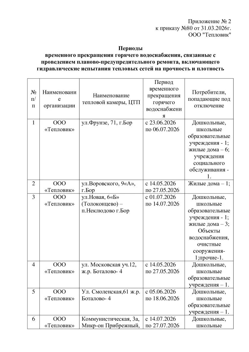 Периоды временного прекращения горячего водоснабжения, связанные с проведением планово-...