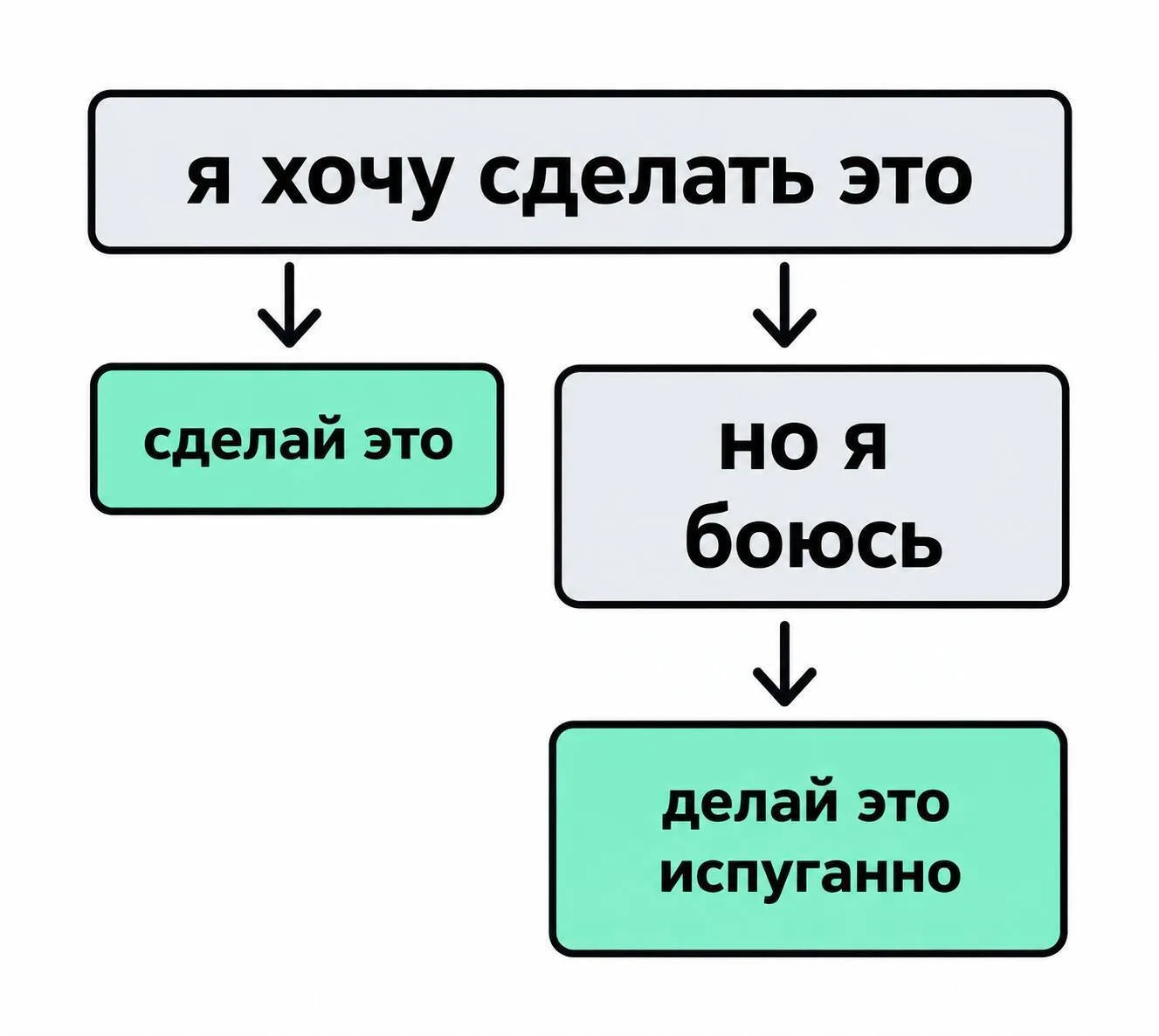 Главное делай