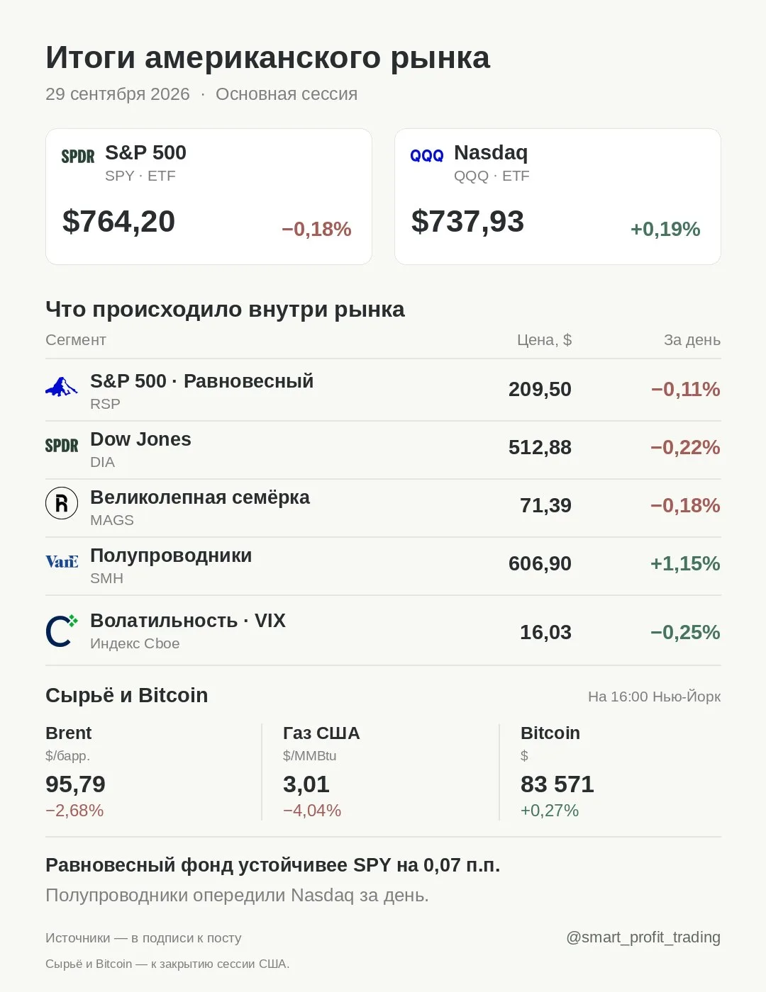 Итоги американского рынка · 29.09.2026