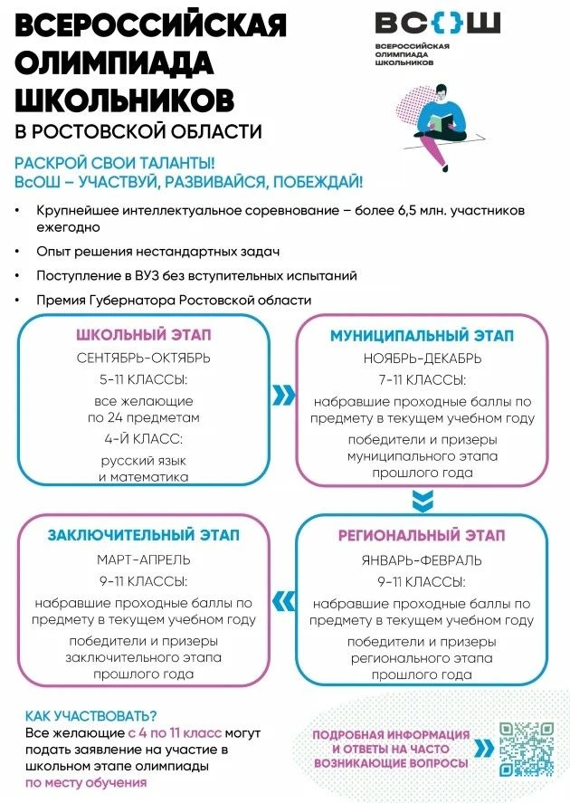 Всероссийская олимпиада школьников ежегодно проводится по 24 предметам, в ней участвуют...
