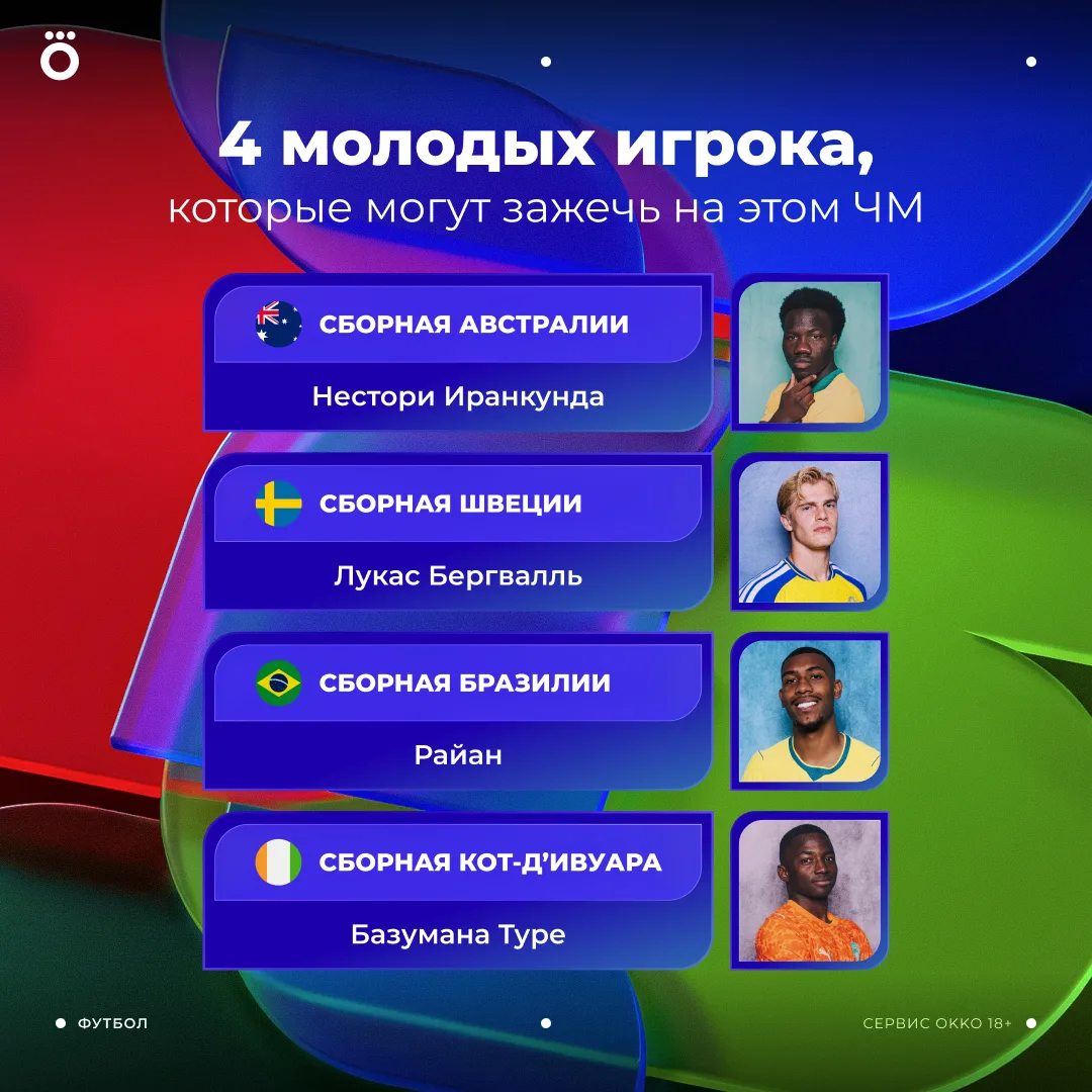 Месси? Роналду? Кейн? Мбаппе? Точно не в этот раз 🙅🏻‍♂️

Админ выбрал 4 нишевых молодых футболисто