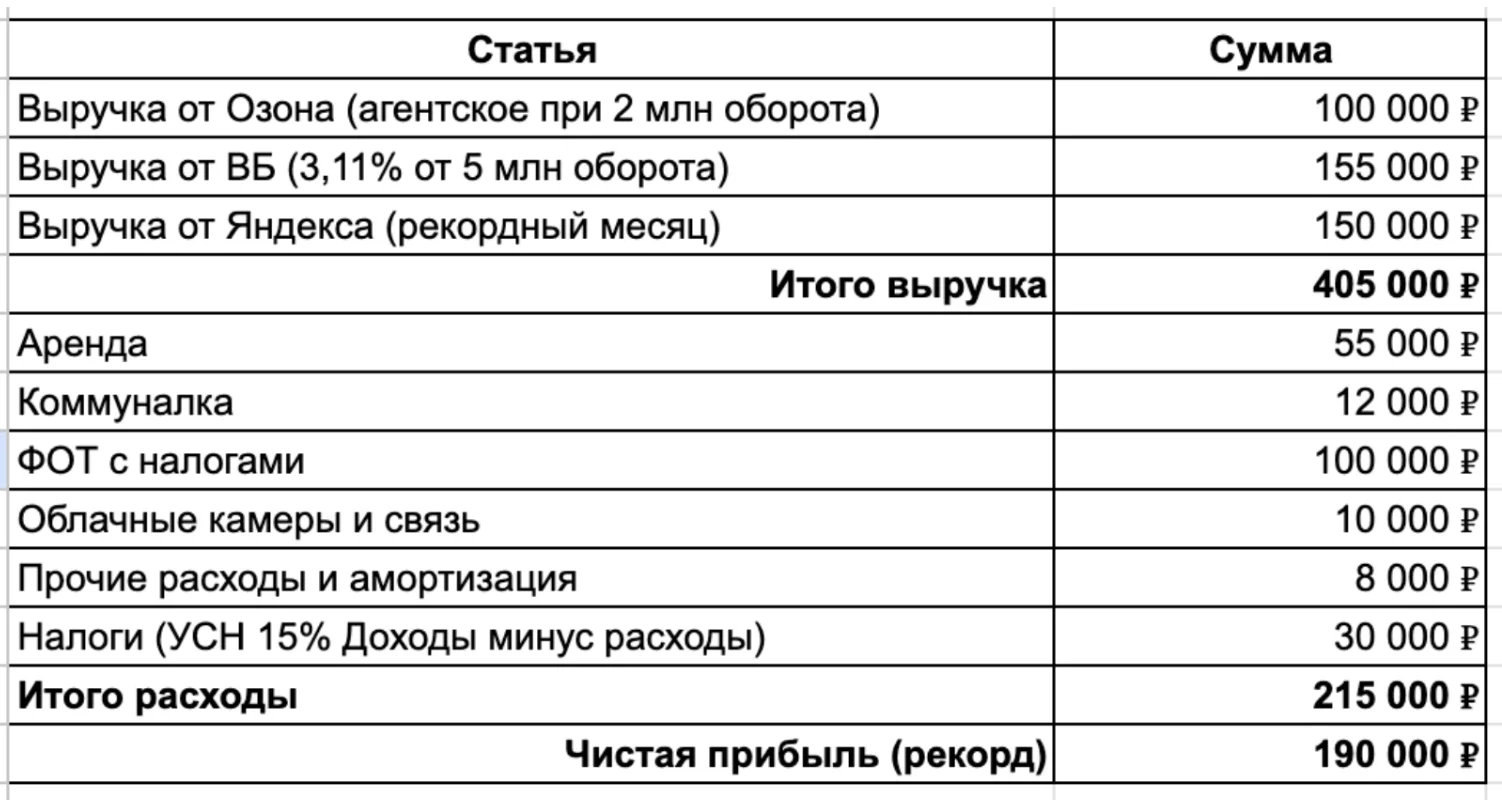 Я искал пассивный доход, открыл пункт выдачи Озон, ВБ и Яндекс, но оказался на работе, ...