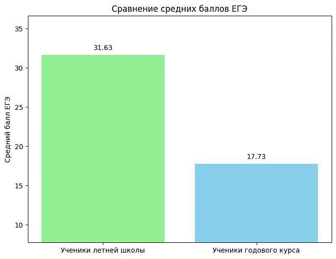 Для чего заниматься на Летней школе 👀