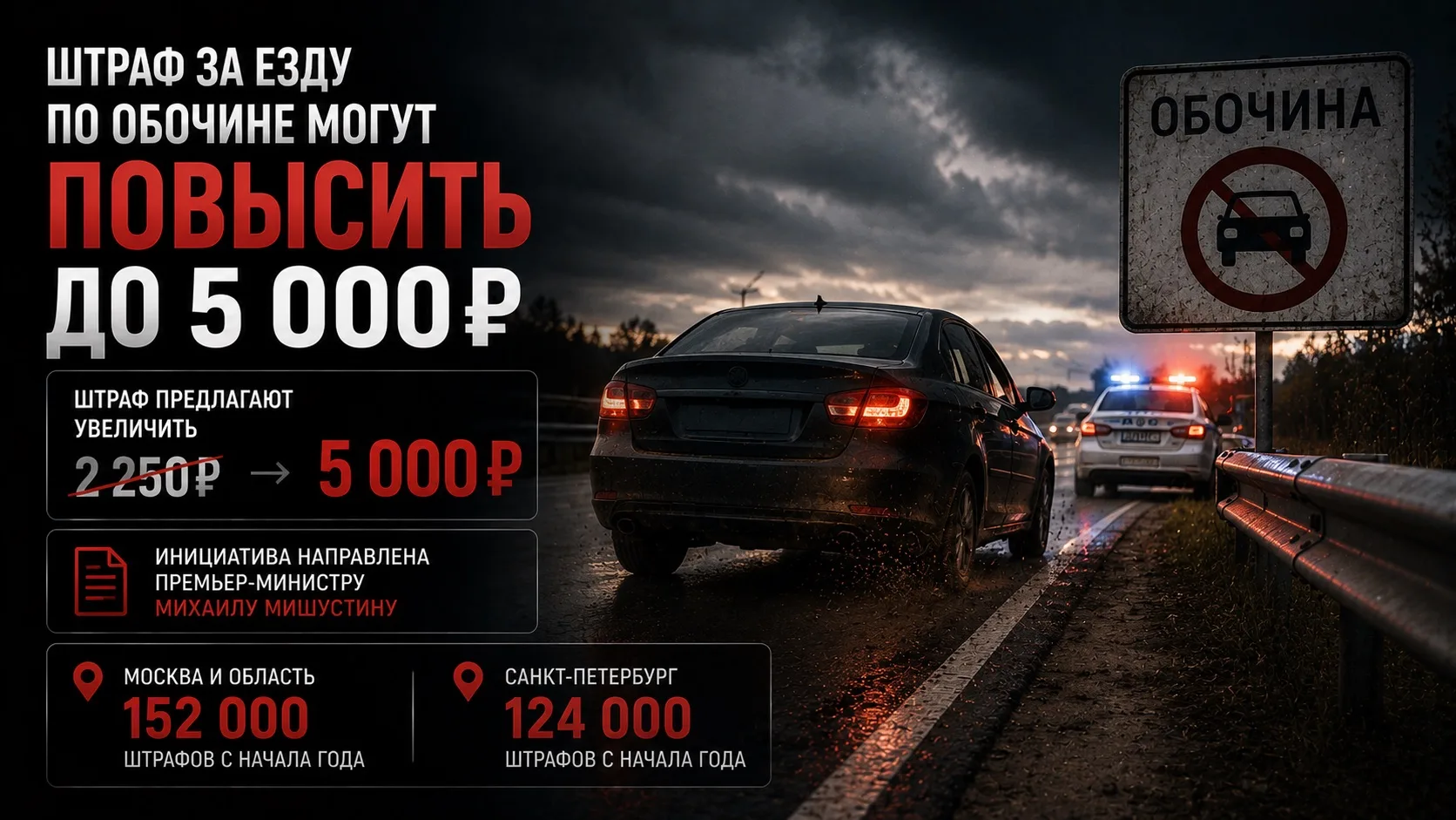 🚗 Штраф за езду по обочине могут повысить до 5 тысяч рублей

В России предложили увеличить штраф за