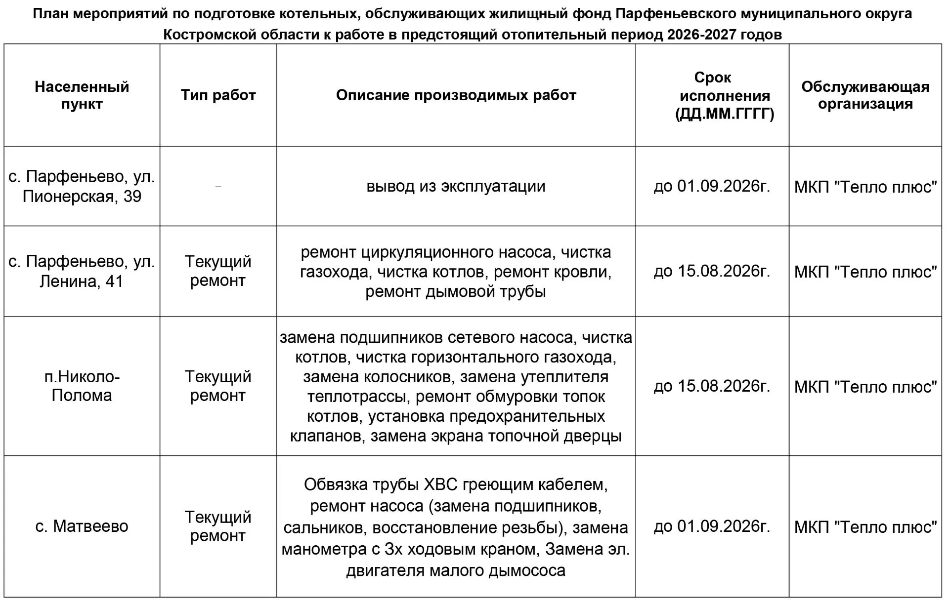 Медиа публикации