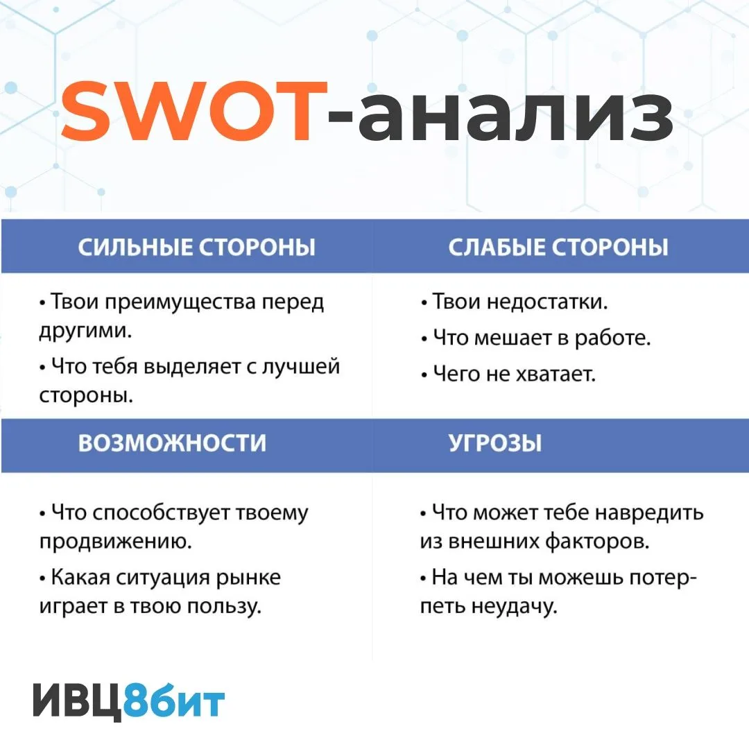 Как найти свою точку ростаSWOT-анализ - это именно то, что нужно, когда не знаешь куда ...