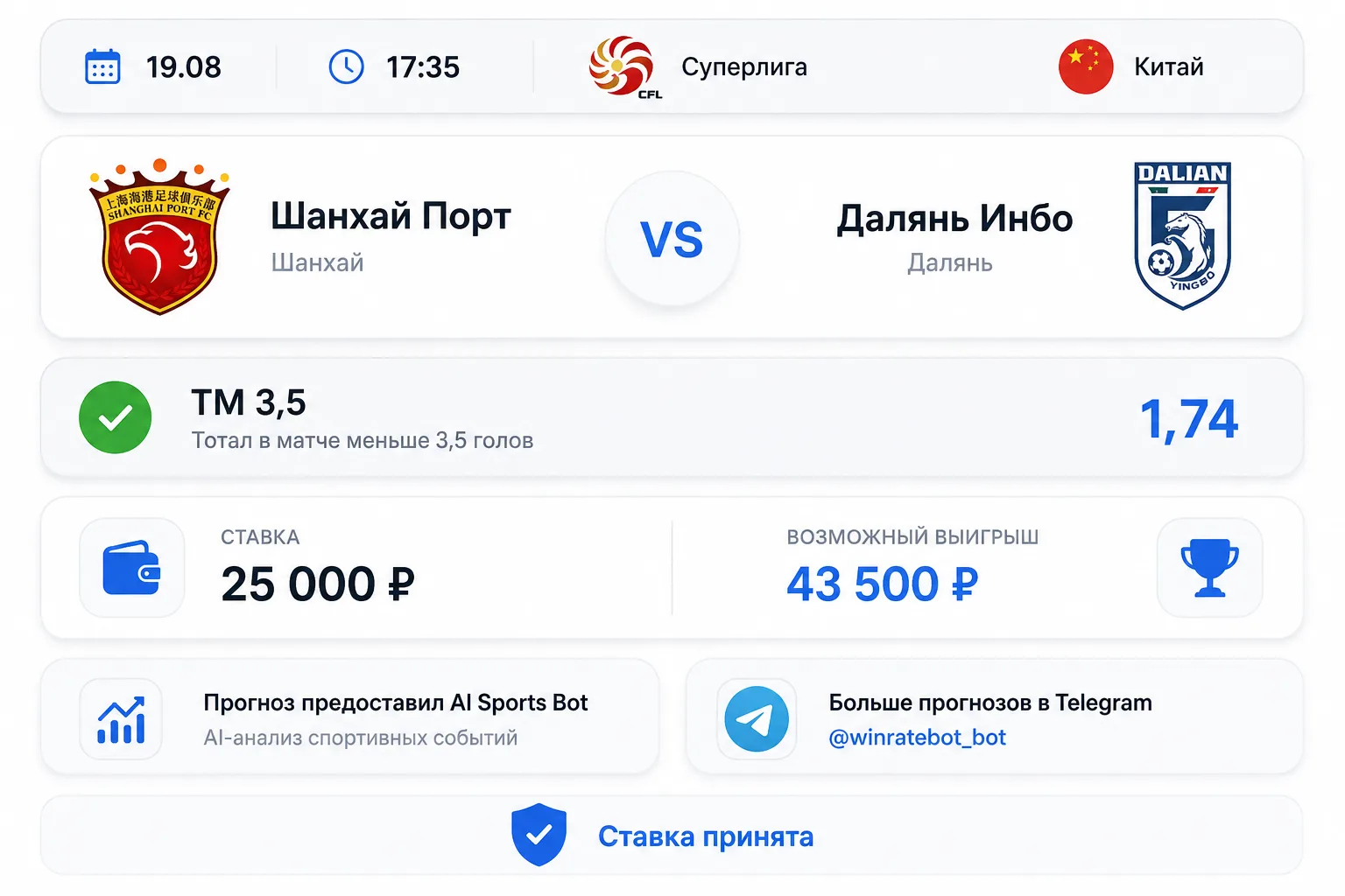 Ожидаем сухую, оборонительную игру и выбираем вариант на общий тотал матча.