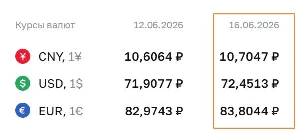 ЦБ повысил курс доллара до ₽72.
