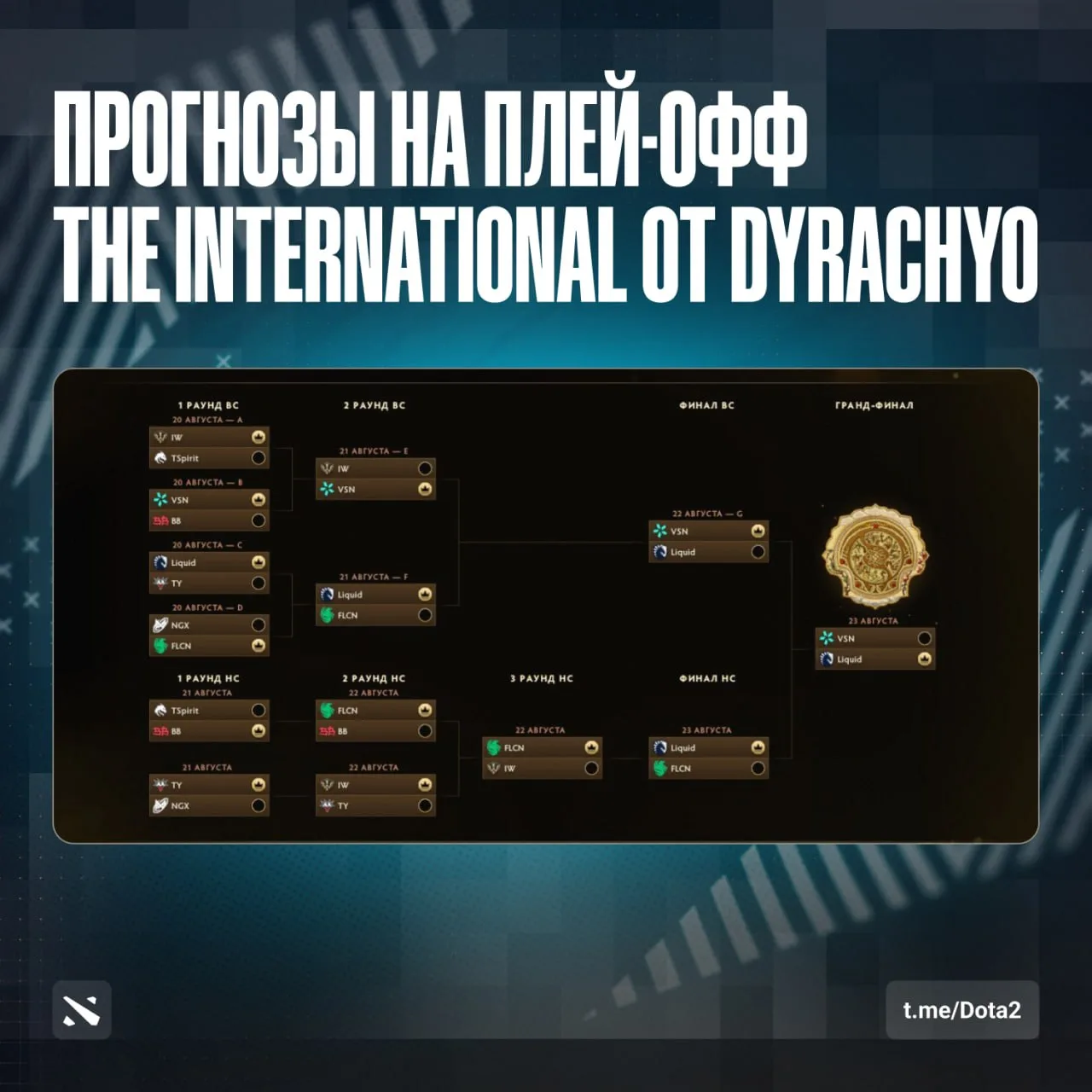 Прогнозы на плей-офф TI15 от dyrachyo
