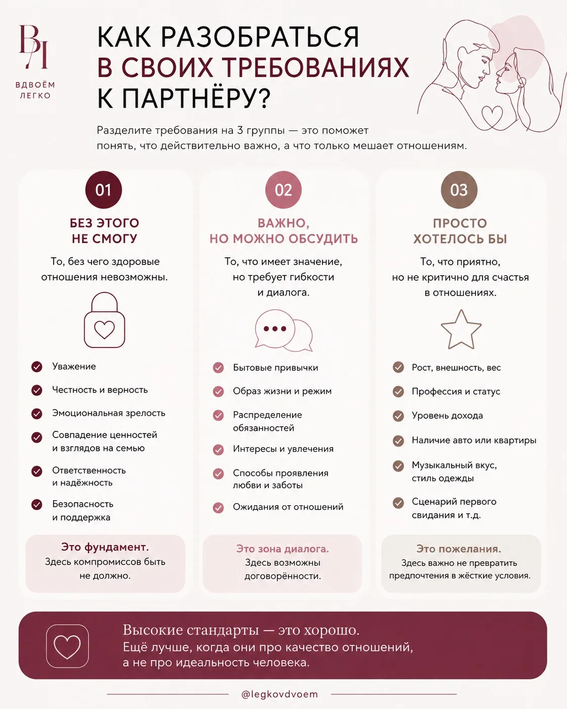 Слишком жёсткие требования к партнёру: когда стандарты начинают мешать отношениям