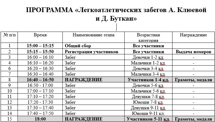 ПРИГЛАШАЕМ ПРИНЯТЬ УЧАСТИЕ В БЕГЕ ПАМЯТИ АНИ КЛЮЕВОЙ И ДАШИ БУТКАН!