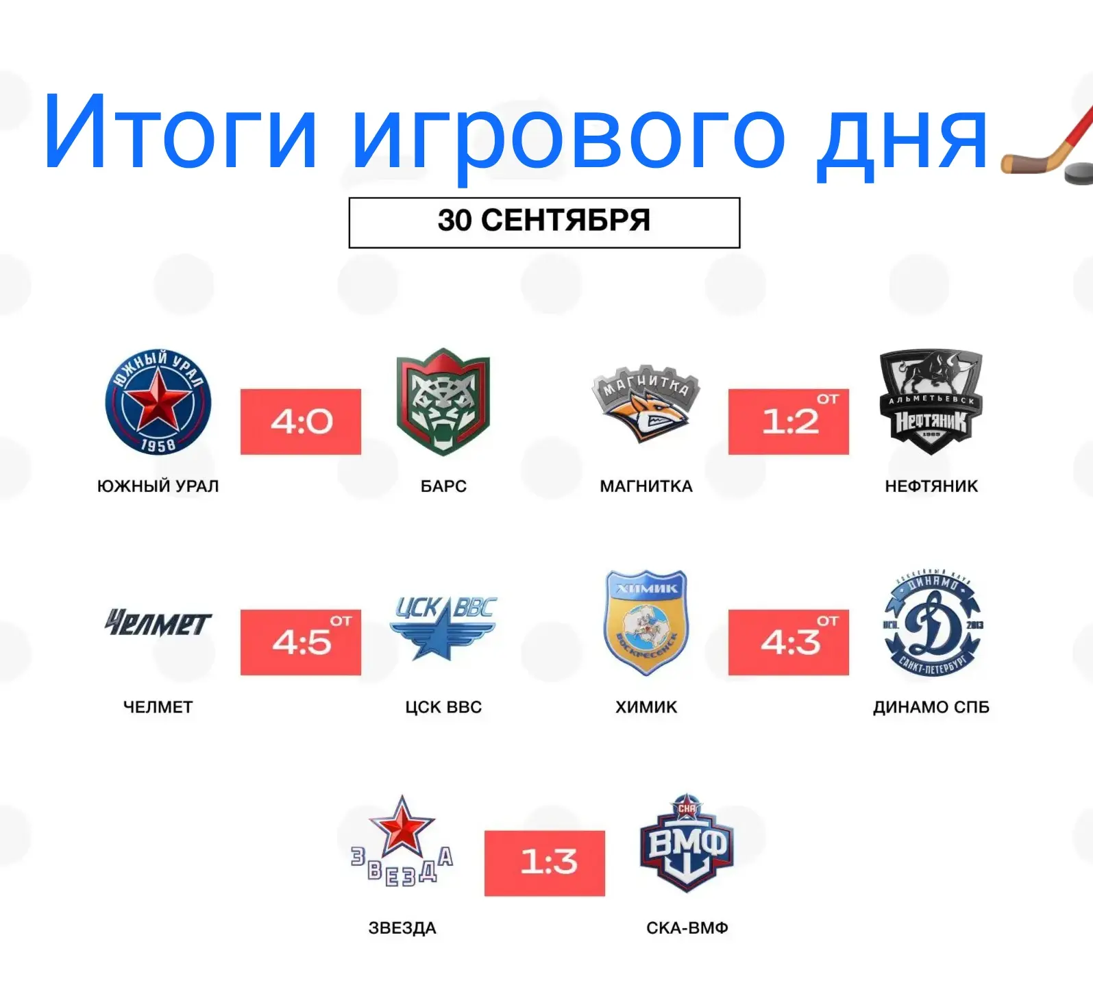 Южный Урал легко разобрался с 🐅🏒