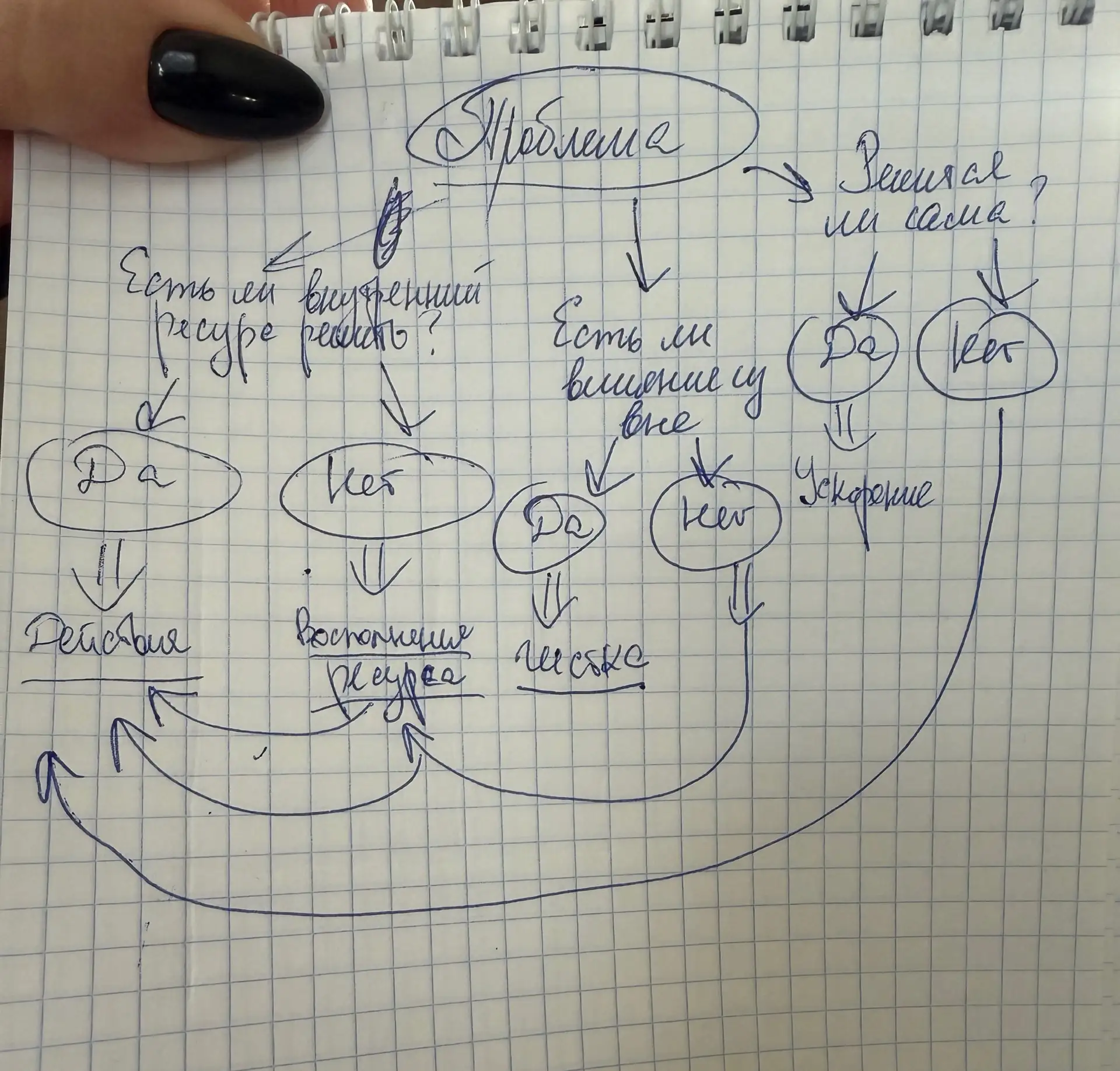 Друзья, несколько недель назад, мне пришла вот такая схема расклада на таро. Я ее записала.

Она при