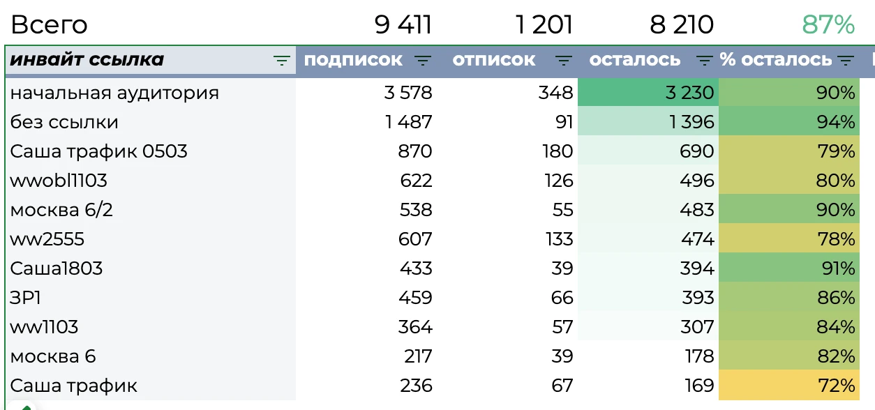 Медиа публикации
