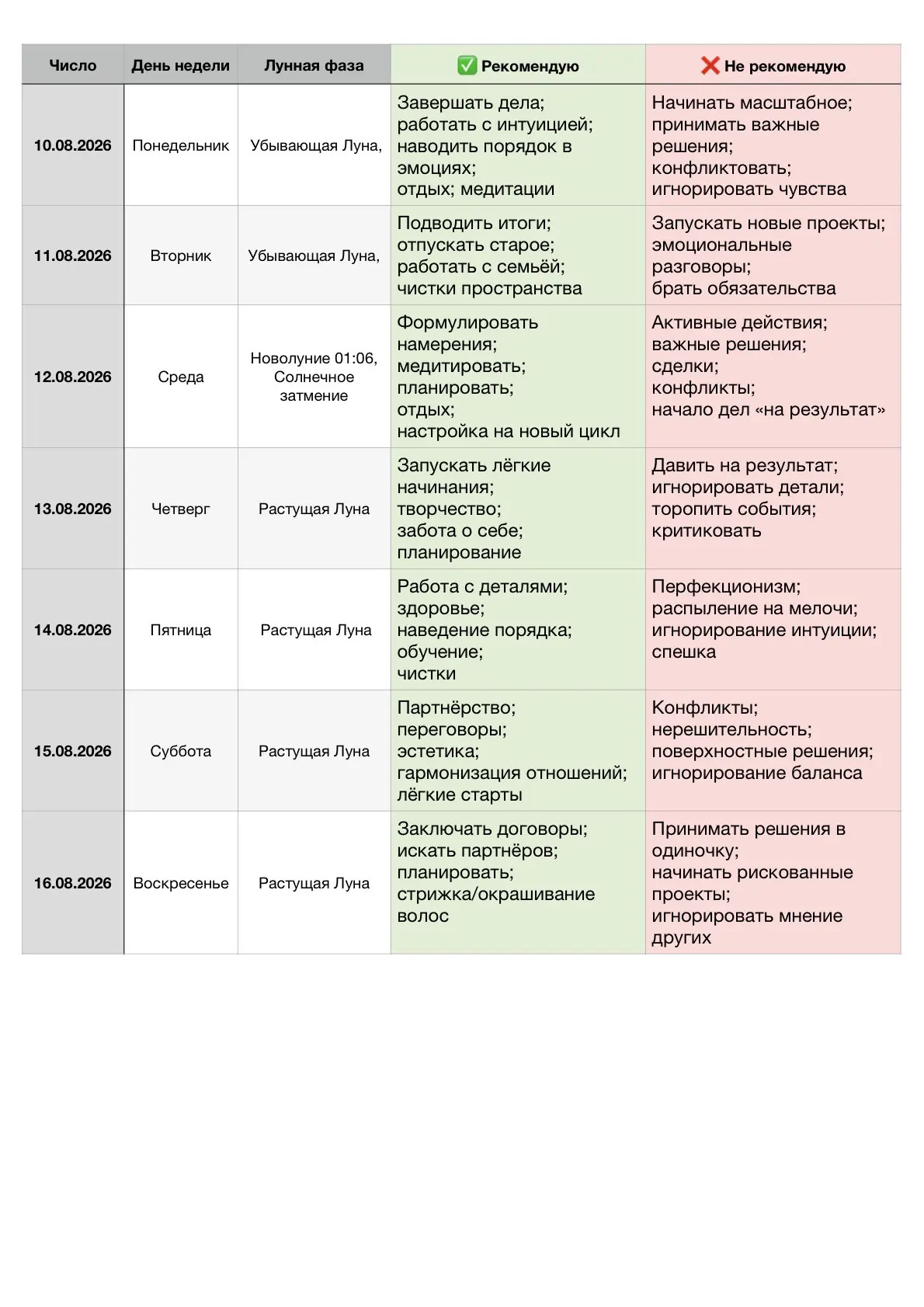 Рекомендации на неделю с 10.08-16.08