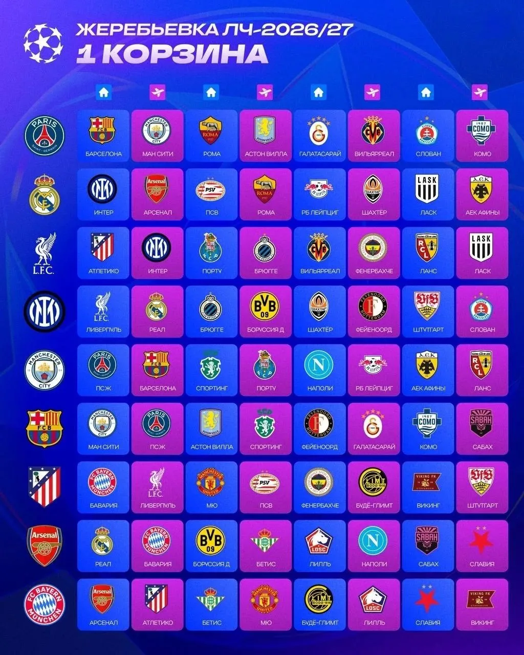 Жеребьёвка Лиги Чемпионов 2006-2027