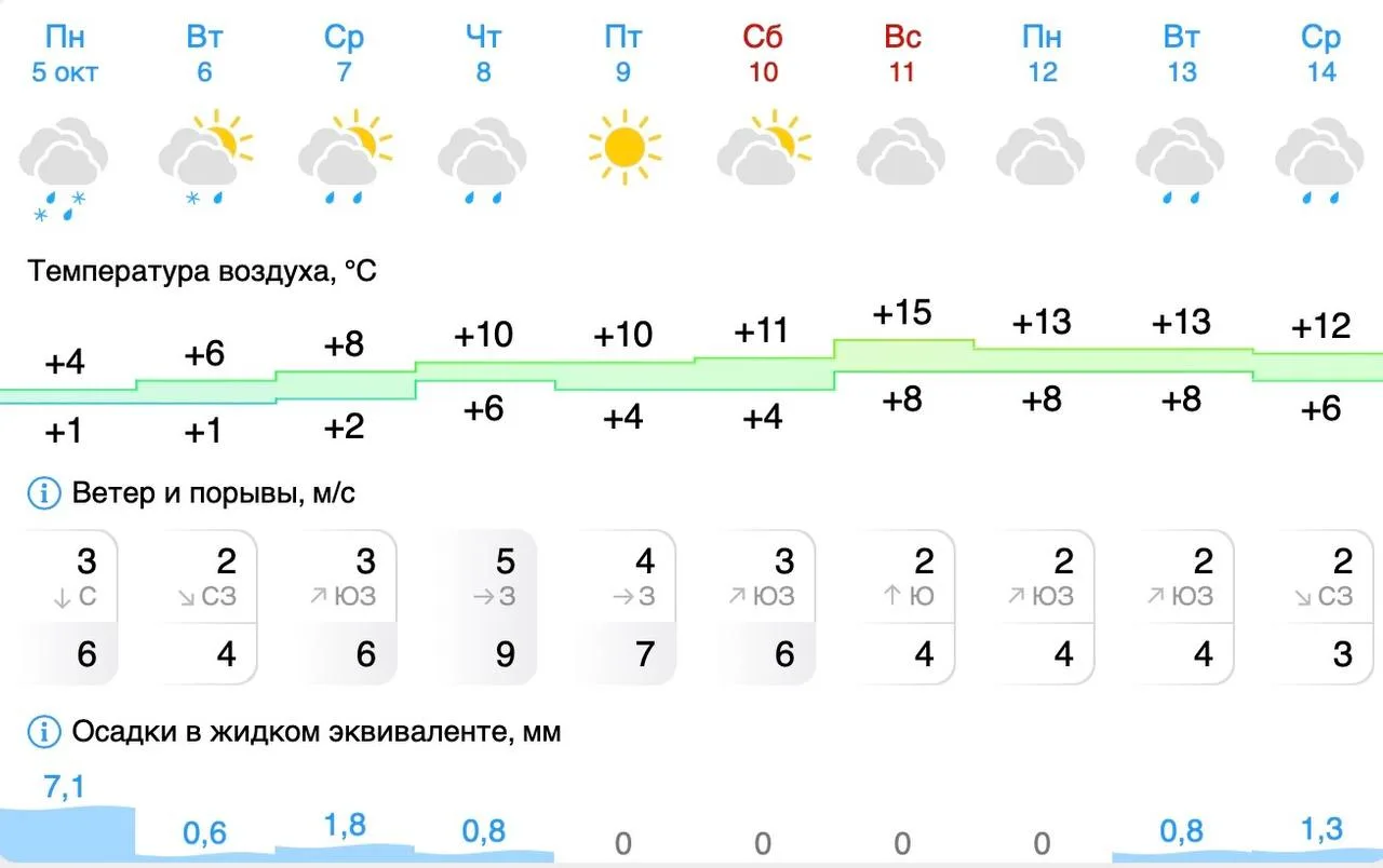 🌡 Потеплеет до +15 в Екатеринбурге