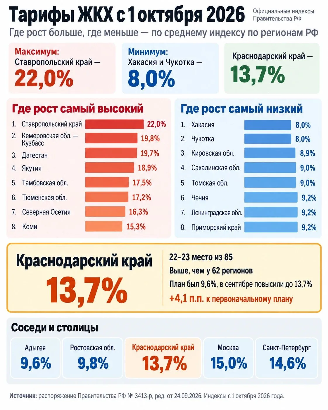 С 1 октября коммунальные платежи выросли по всей стране, но очень по-разному.