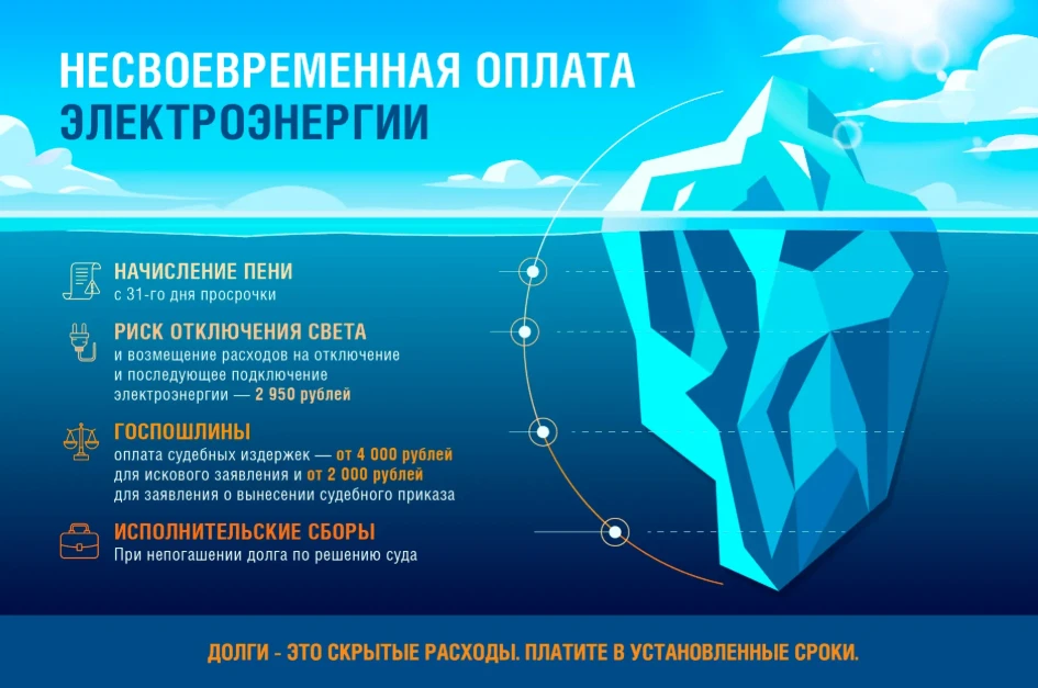 🗻Просрочка платежа за электроэнергию – лишь верхушка айсберга