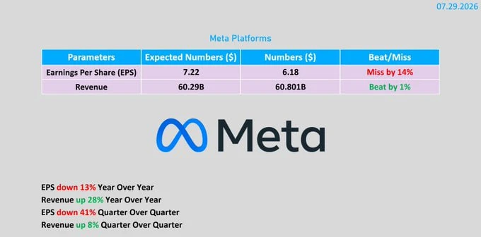 🇺🇸#META #отчетность