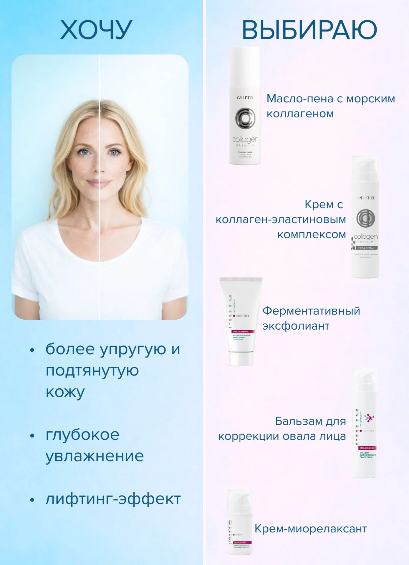 🔥Когда уход становится системой!  📍Мы собрали подробный гайд по состояниям кожи и её реальным потреб