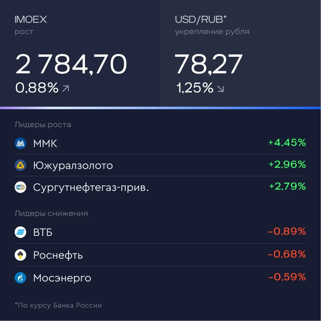 💬 Итоги дня За 6 апреля  🔸 SFI погасил казначейские акции в размере 3,2% УК (1,61 млн).  🔸 Объем сде