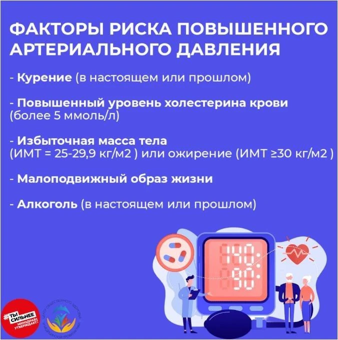 Артериальная гипертония (гипертензия, гипертоническая болезнь) — самое частое хроническ...