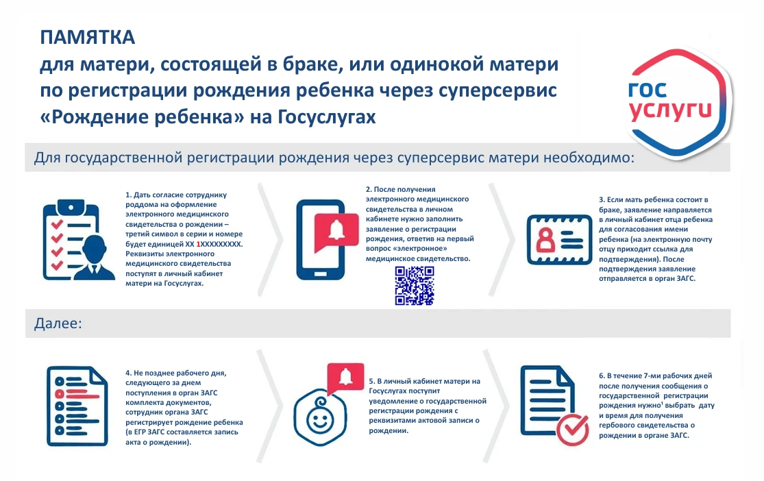 ✅ Воспользуйтесь Госуслугами и сэкономите время для близких. Суперсервис «Рождение ребе...