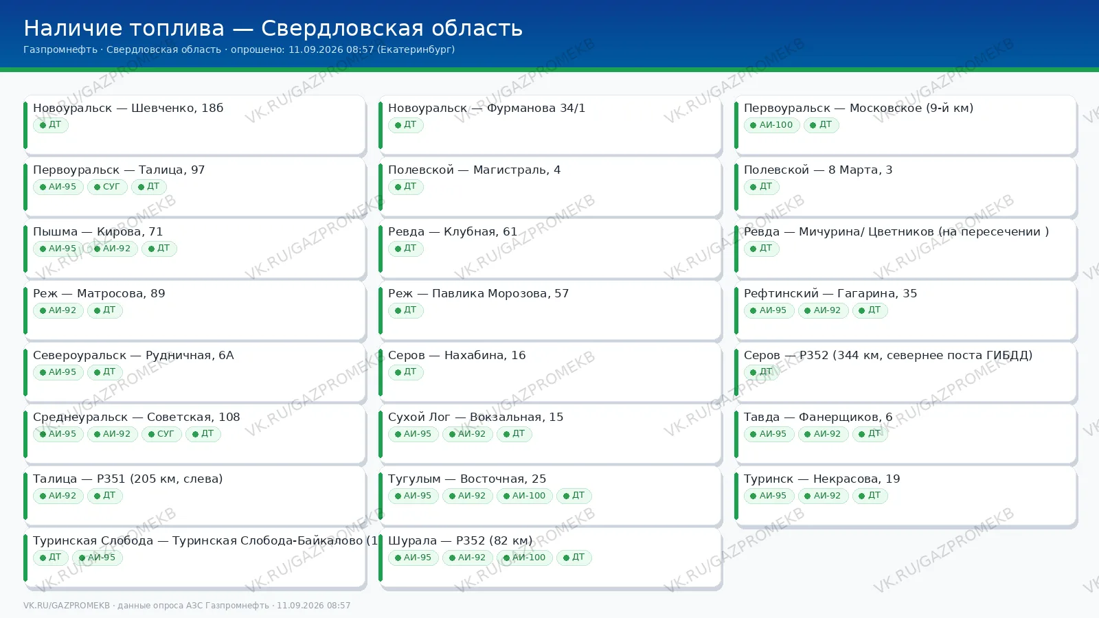 Наличие топлива на заправках Газпромнефть в Свердловской области