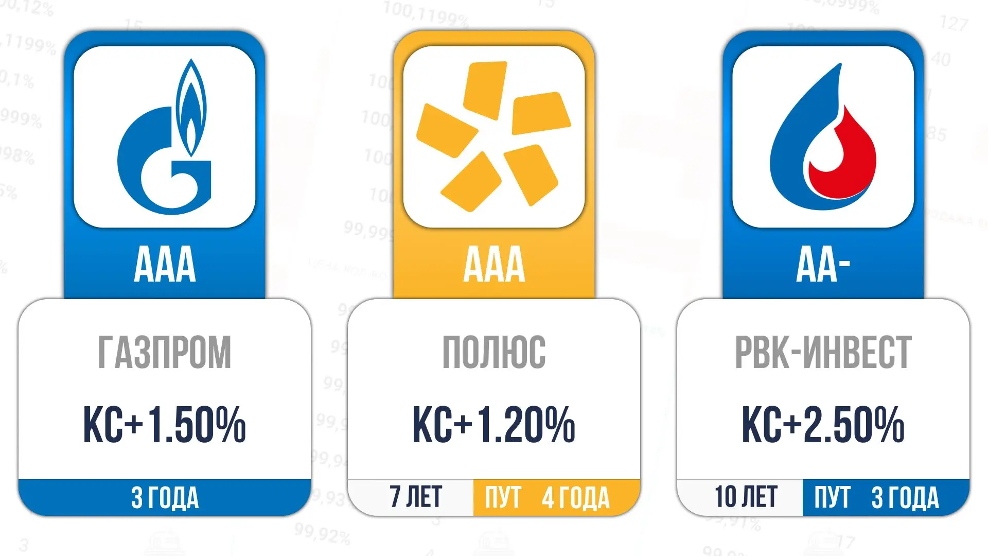 📎Сегодня стартует размещение:

ГазпромК-003Р-28
⏰14:45
ISIN RU000A10FQK2

Полюс-ПБО-12
⏰12:45
ISIN 
