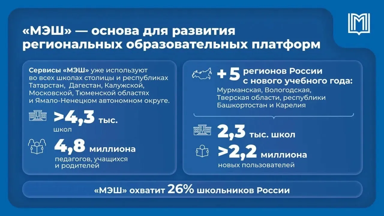 В школах Мурманской области начнут внедрять «Московскую электронную школу»