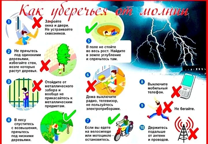 Летом во время дождя часто бывают грозы. Грозы- опасные атмосферные процессы, которые с...