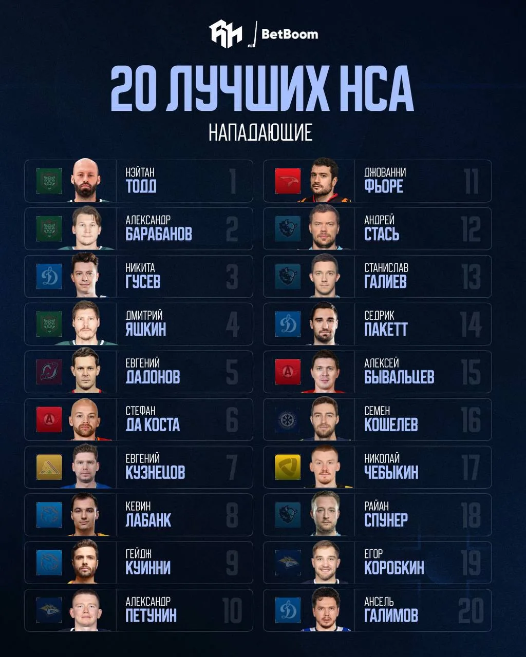 👀 20 лучших нападающих доступных на рынке свободных агентов КХЛ

@roganov_hockey