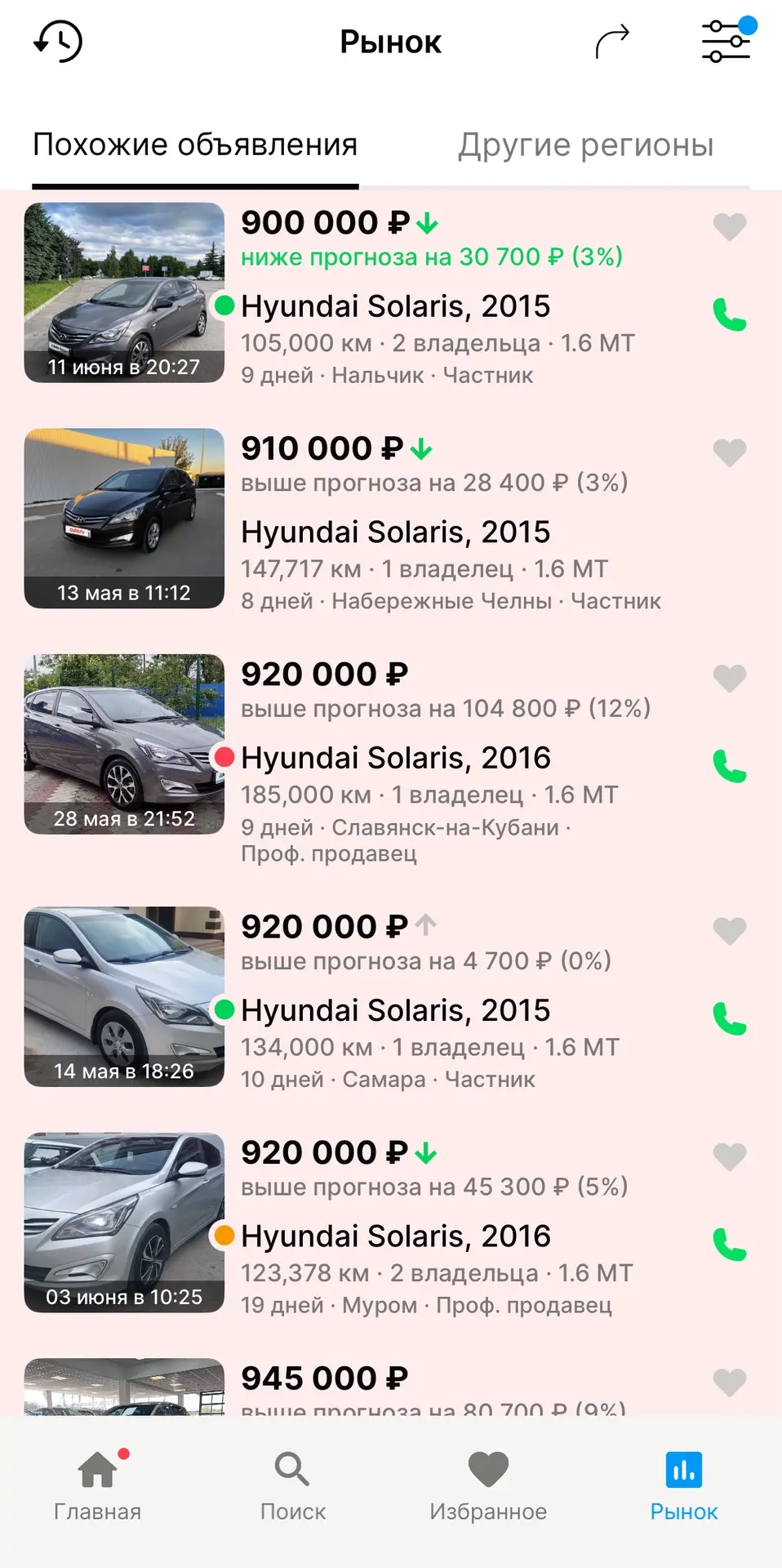 История продаж ☝🏻 

За 900-950 тыс ₽ авто аналогичные нашему продаются за 10-15 дней. 

Цена 745.00
