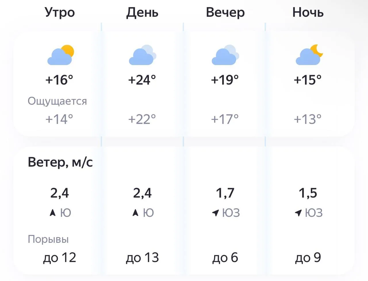 ☀️ Осадков не ожидается в Пензе