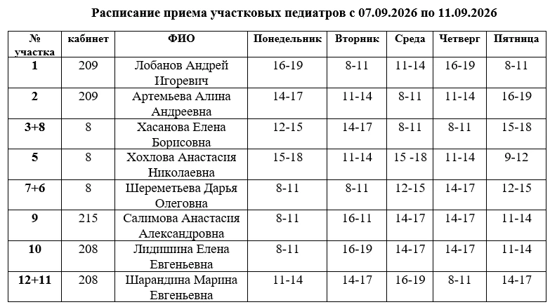 Уважаемые пациенты!