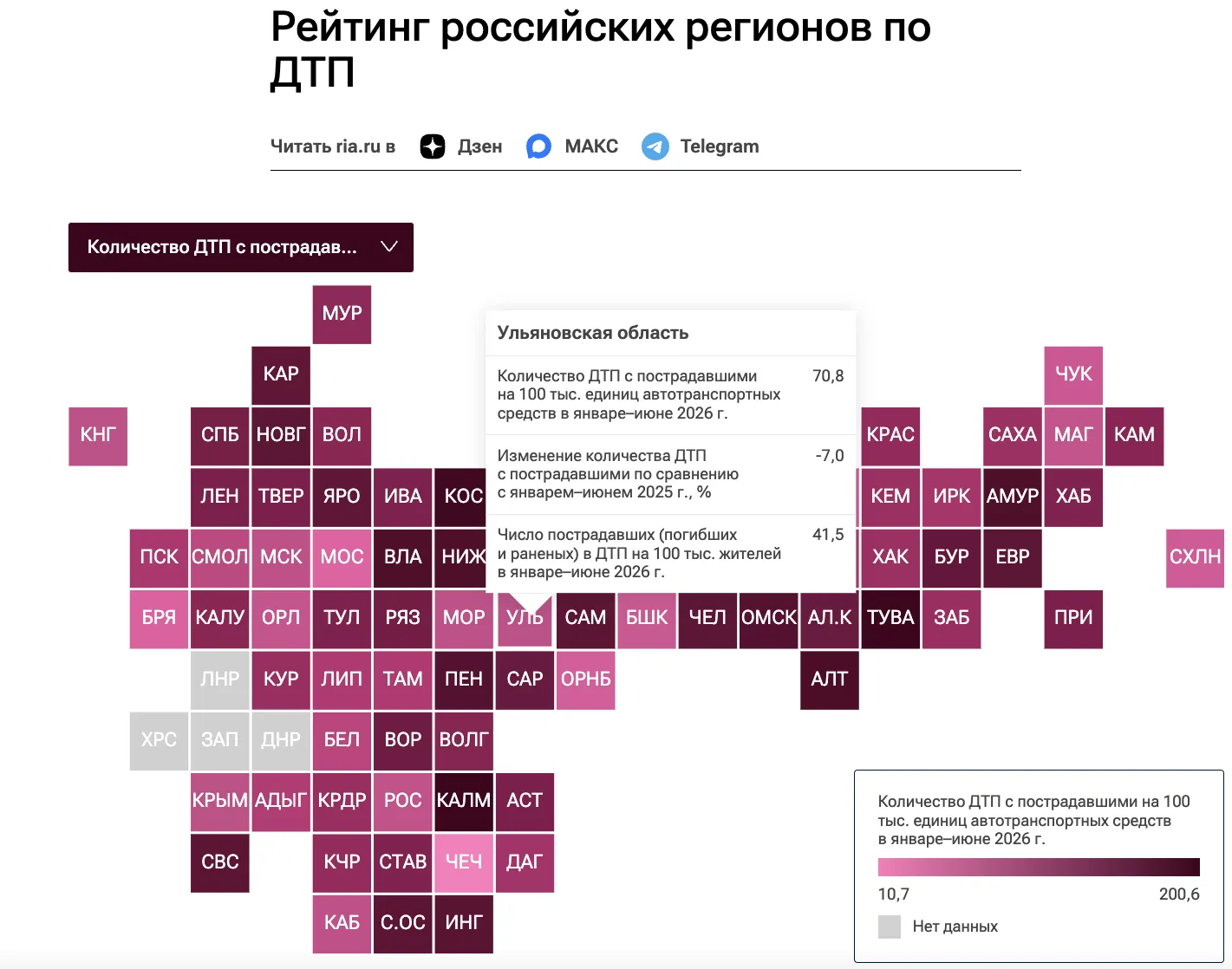 Число ДТП с пострадавшими в Ульяновской области снизилось на 7%
