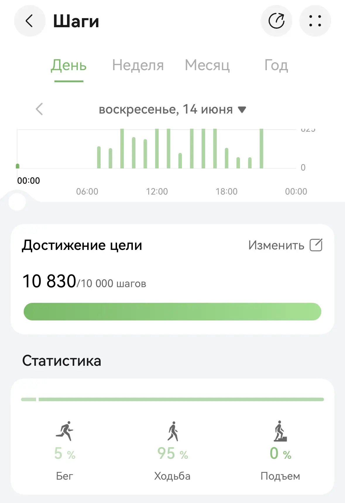 Дошагала 😉
