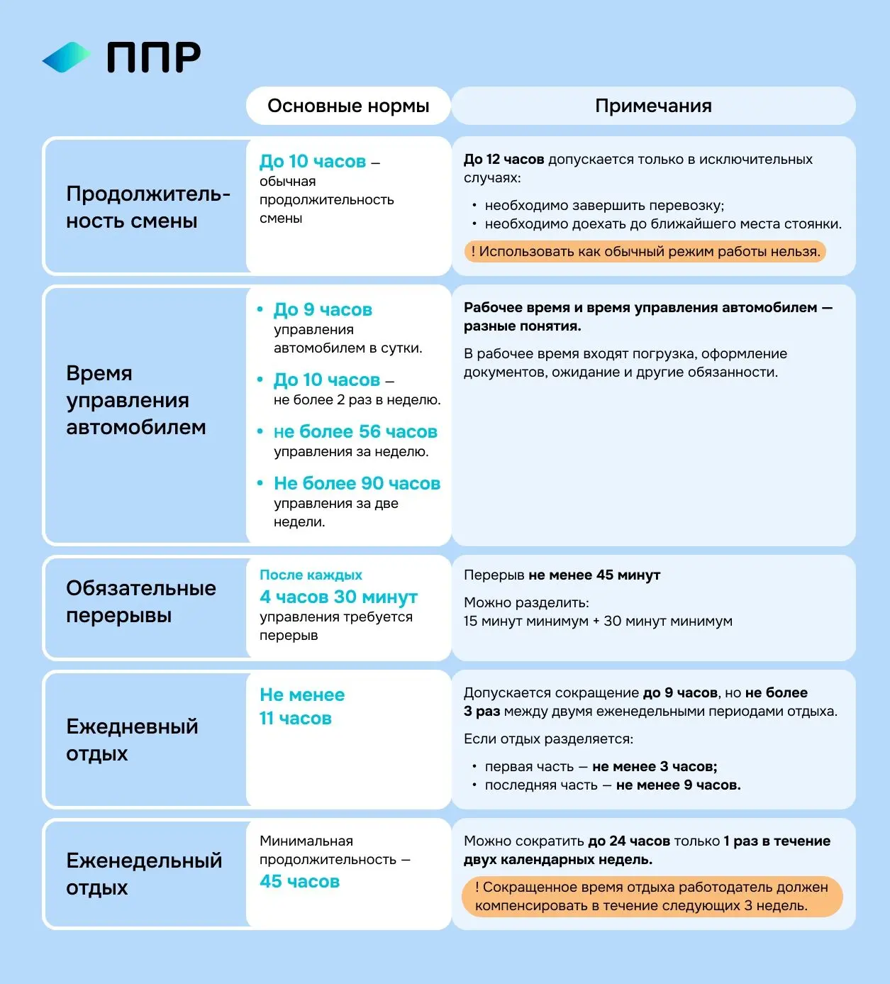 Новые правила труда и отдыха водителей🚘