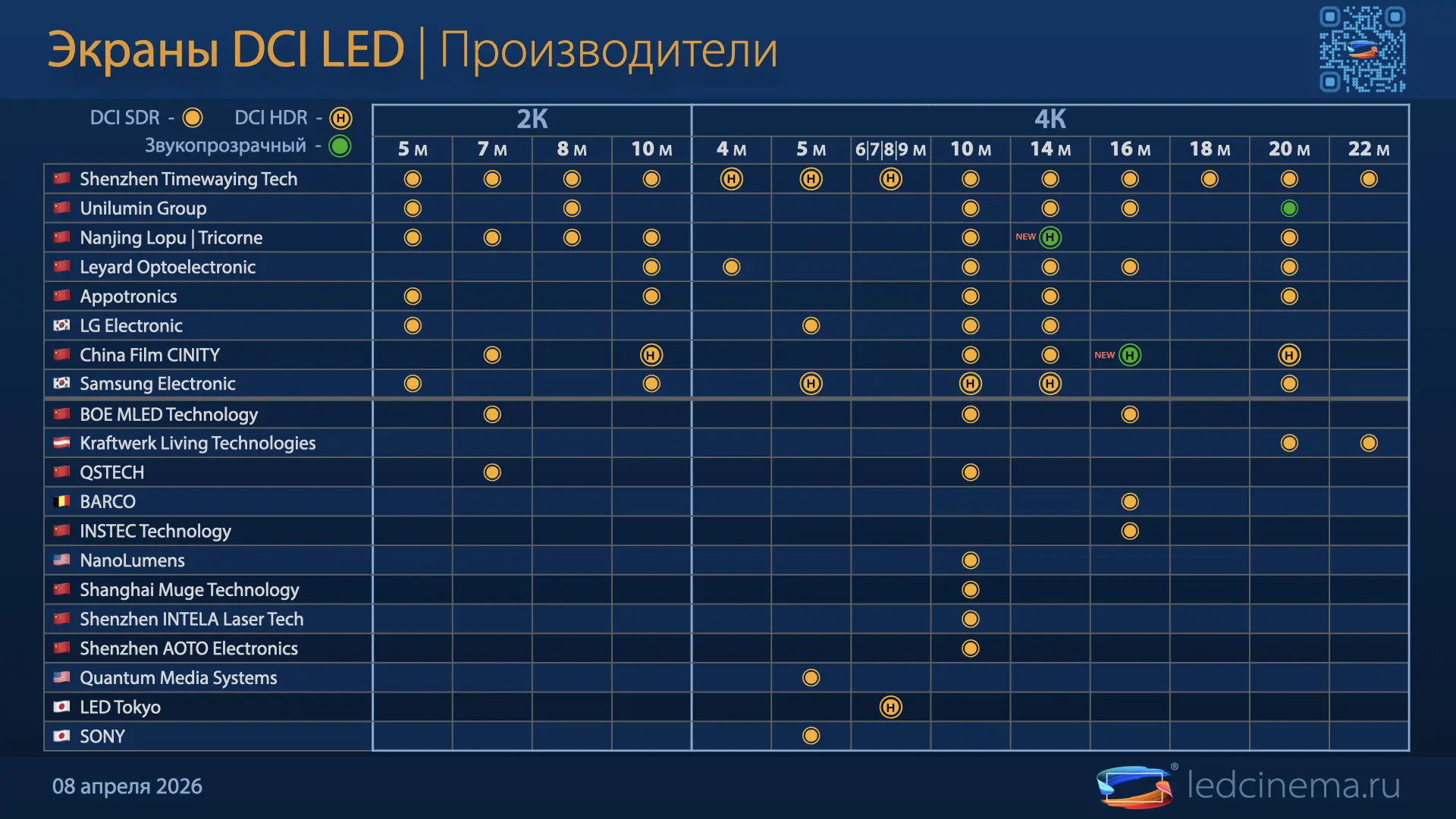 🎦✨ ..про весенние новинки DCI Cinema