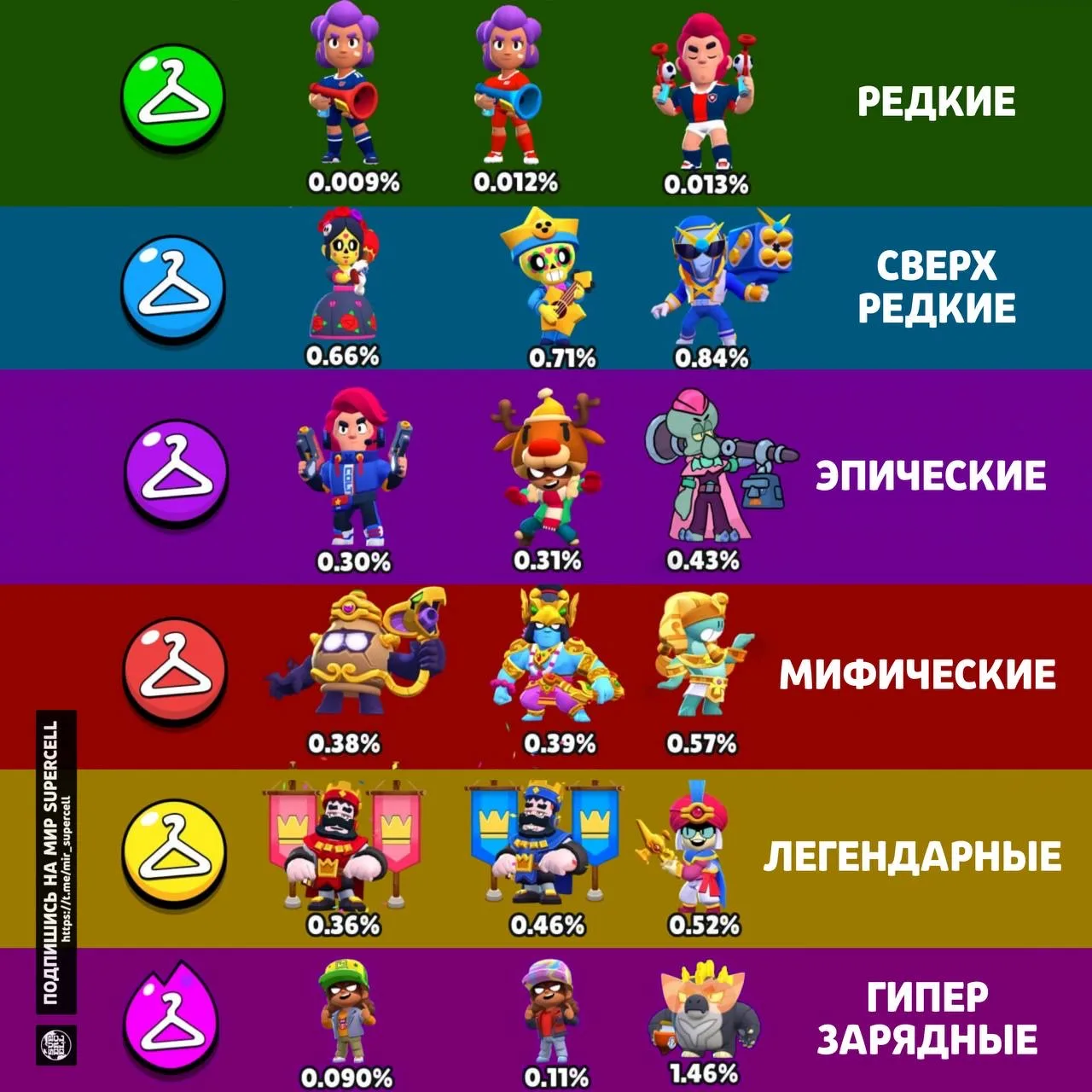 Эти скины непопулярны