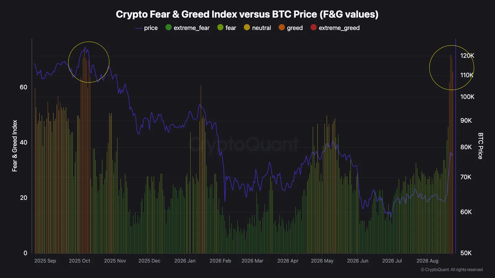 ⚠️✴️#BTC #крипто #обзор