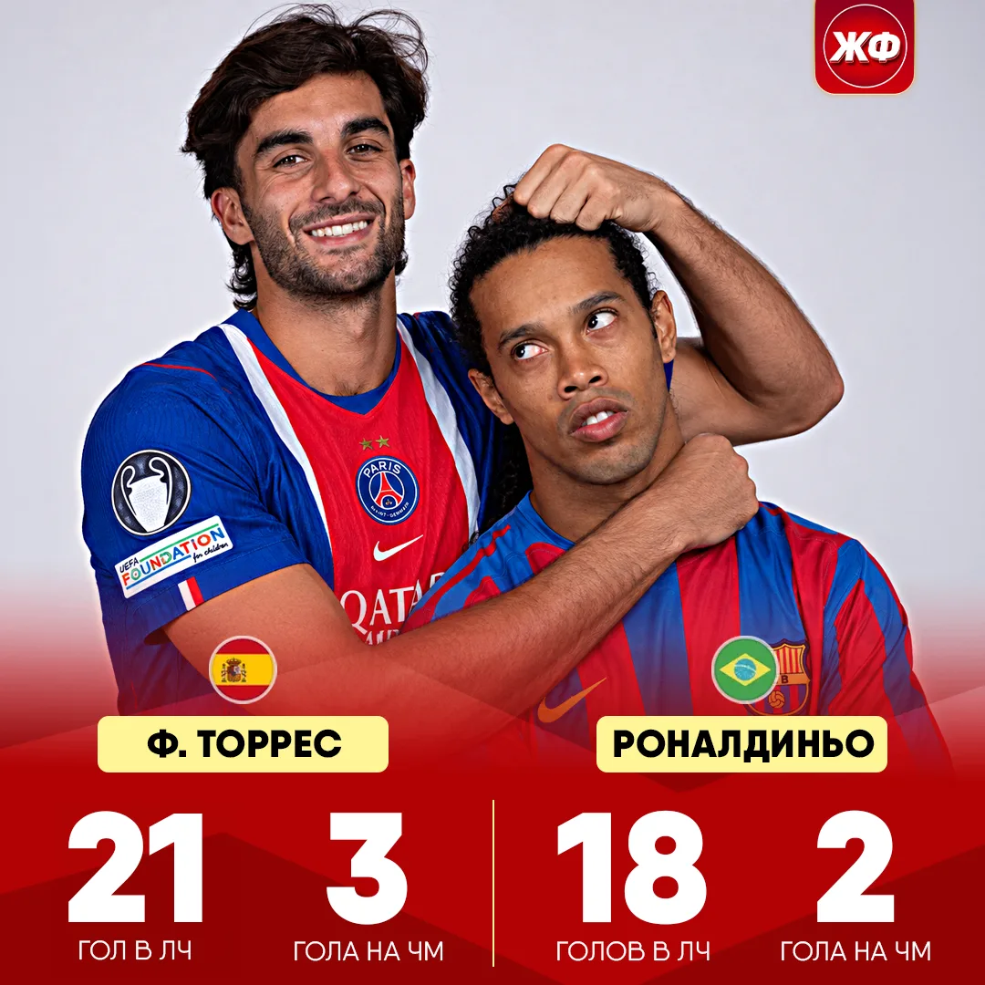 ❗️ ФЕРРАН > РОНАЛДИНЬО