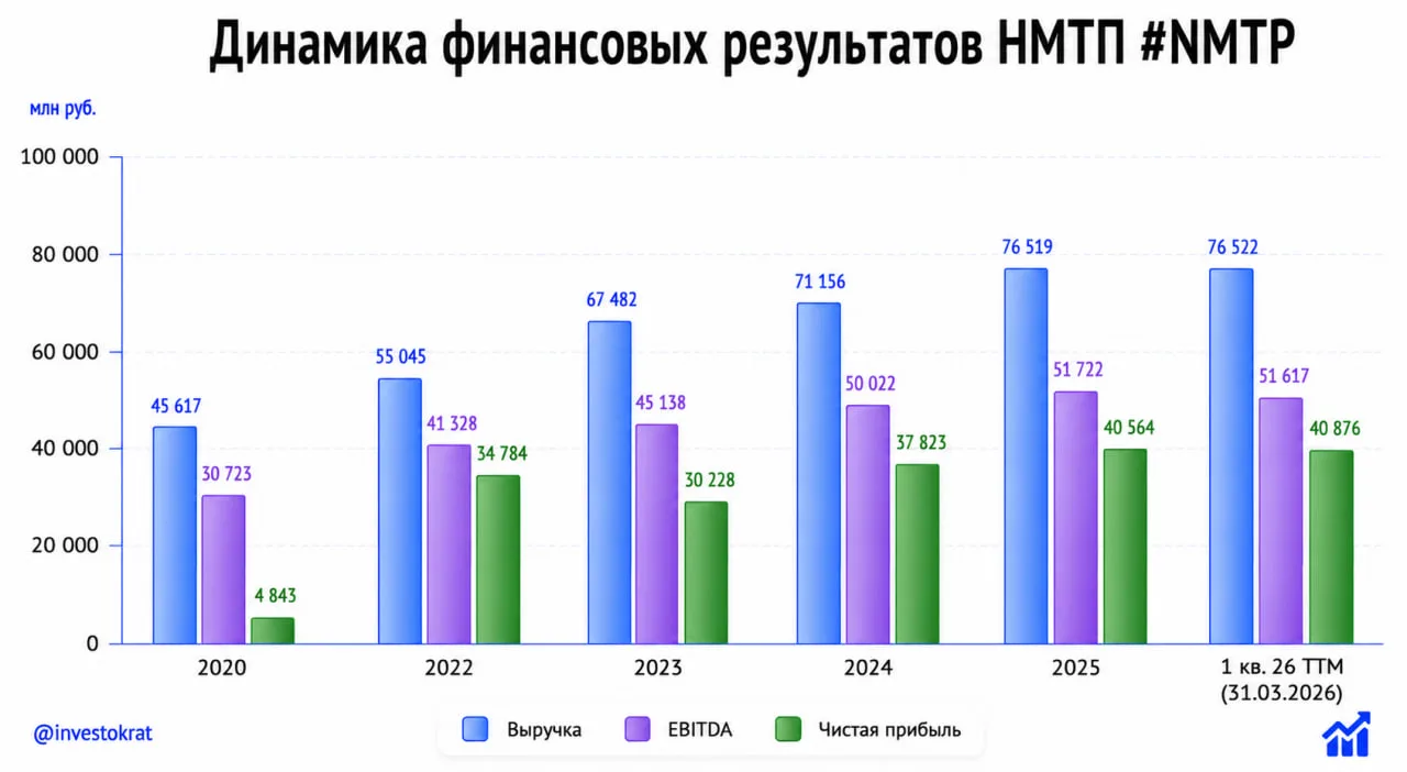 Изображение 1 к публикации «ИнвестократЪ | Георгий Аведиков»