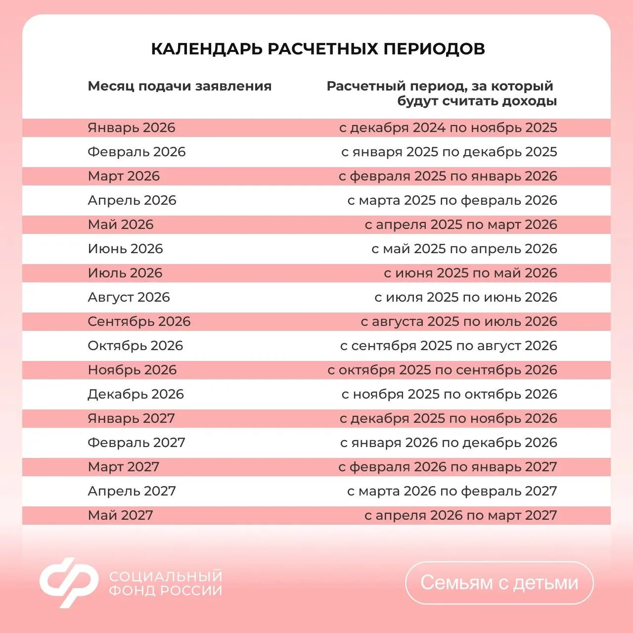 🗓️ За какой период учитывают доходы при назначении единого пособия и выплаты из маткап...