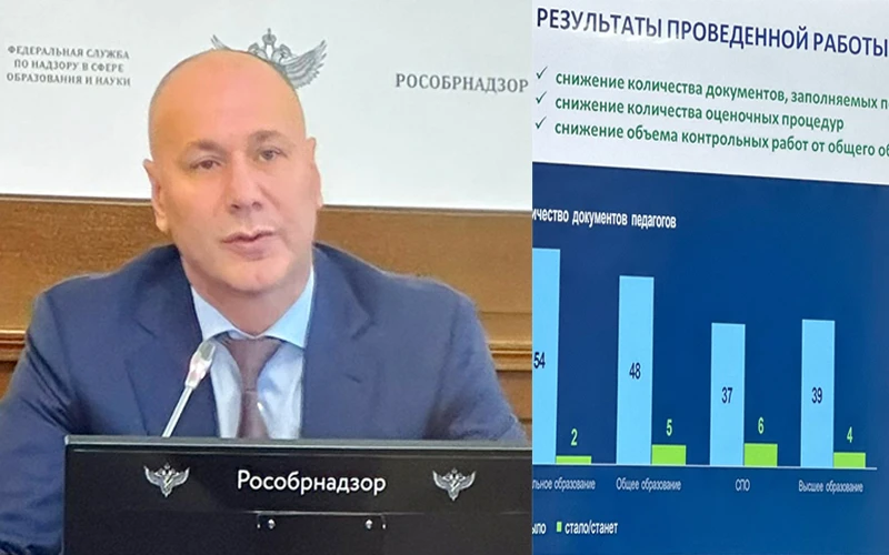 ‼️ 29 октября 2025 года Управление по надзору и контролю в сфере образования Министерства образовани