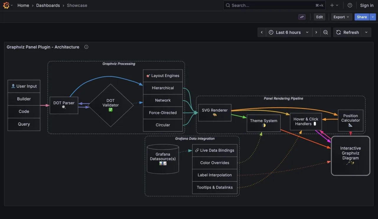 How to visualize workflows and business processes in Grafana: Introducing the Graphviz ...