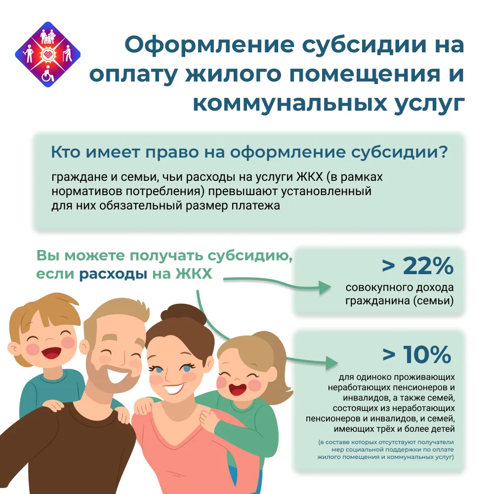 📌Поддержкой государства для оплаты жилого помещения и коммунальных услуг воспользовали...